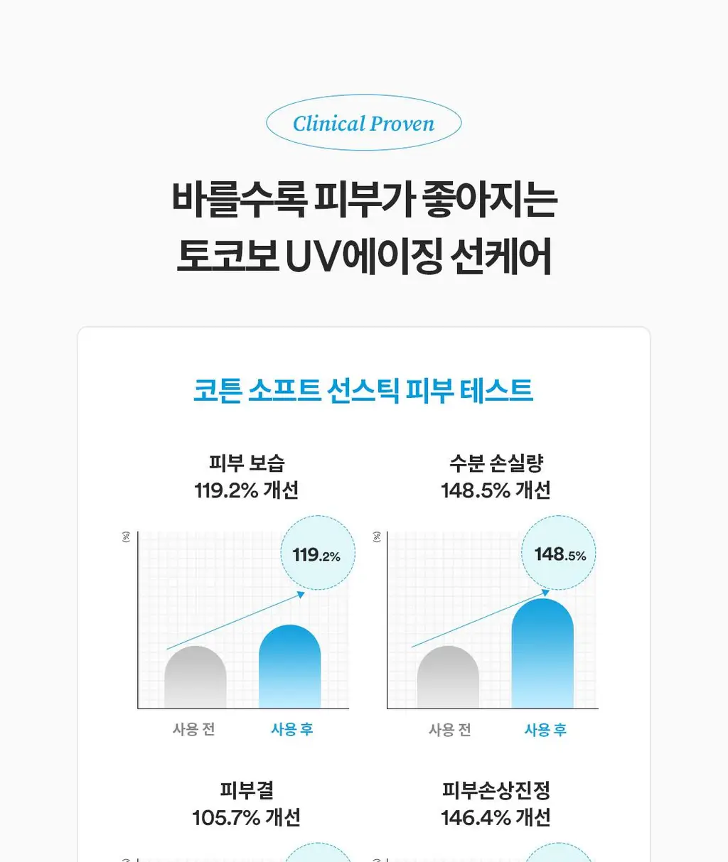 [1+1]토코보 선스틱 SPF50+ PA++++ (코튼/비타/쿨링) 상세페이지 17